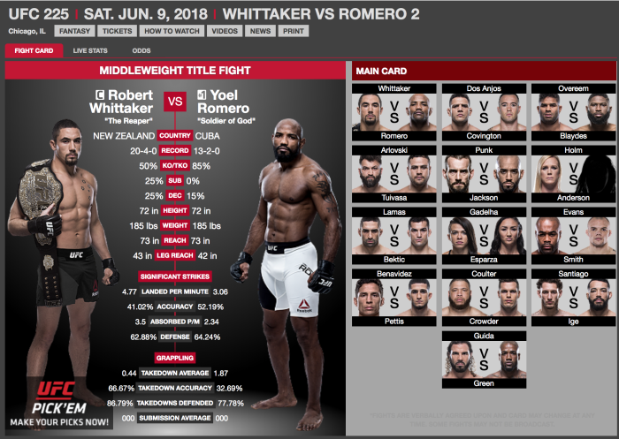 UFC 225 Whittaker vs. Romero 2 élő közvetítés