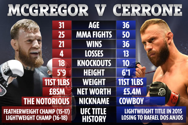 McGregor vs Cerrone, alázatos esélylatolgatás