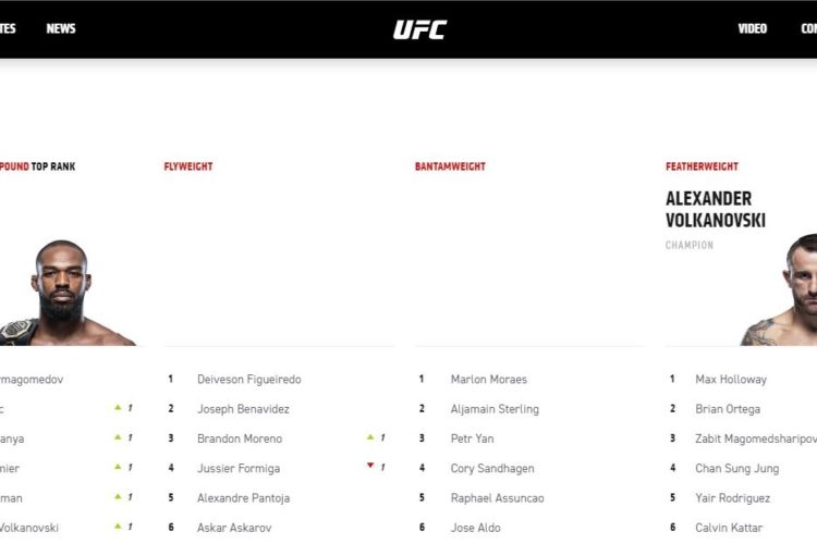 Szó szerint hatalmas űrt hagyott maga mögött Henry Cejudo