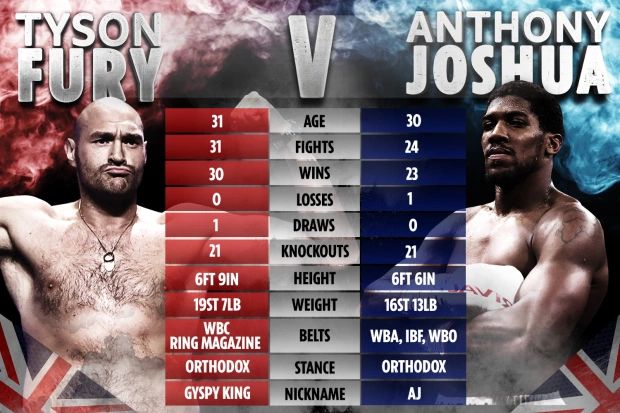 Jön a Tyson Fury vs. Deontay Wilder trilógia