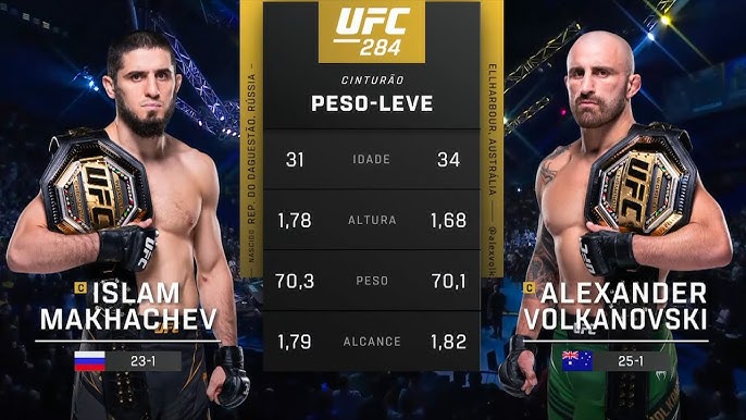 Bréking: Charles Oliveira lemondta a Makhachev elleni bunyót, Volkanovski ugrik be a helyére, veszélyben a Cost vs Chimaev is
