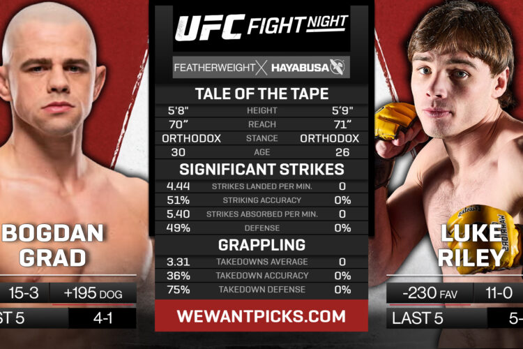 Az osztrák szamuráj első komoly pofonja – Bogdan Grad vs. Luke Riley elemzés